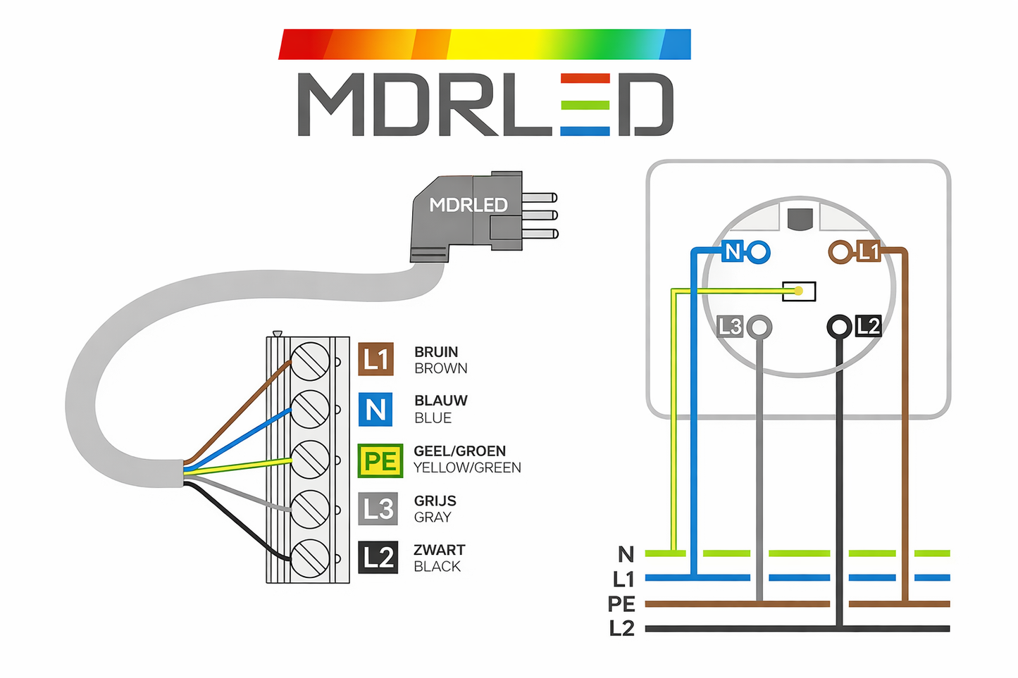 Perilex Stekker + Extra Dikke Kabel 3m, 5x2.5mm², Wit Geschikt voor Inductie & Oven