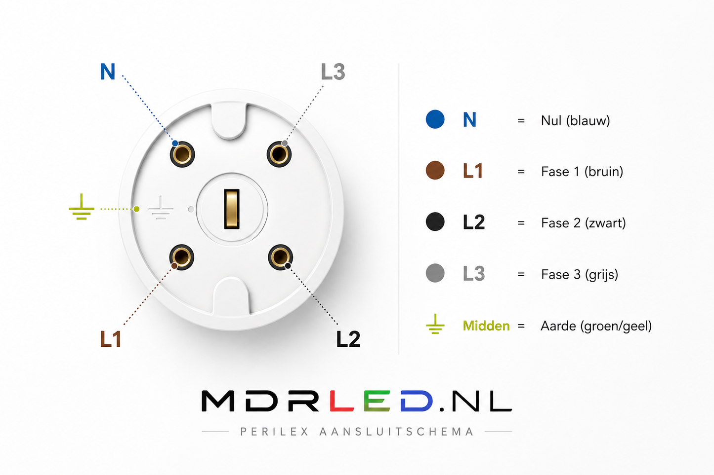 Perilex Aansluitsnoer 5 Meter 5x2.5mm² 16A met Perilex Stekker MDRLED