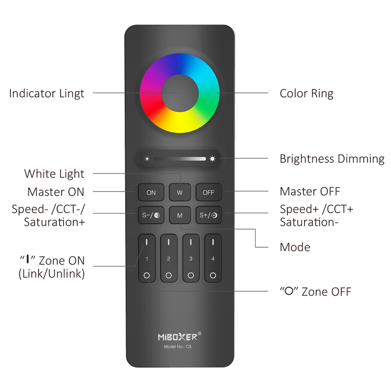 MI-LIGHT FERNBEDIENUNG RGBCCT MDRLED®
