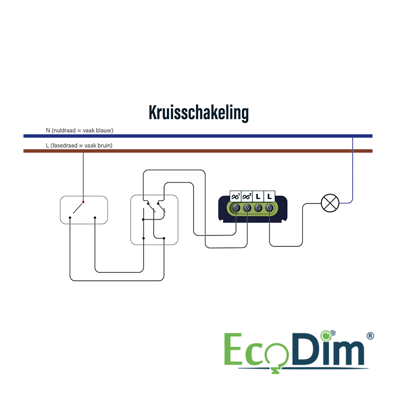 LED-DIMMER UNIVERSAL | 0-150W | Phasenabschaltung (RC)