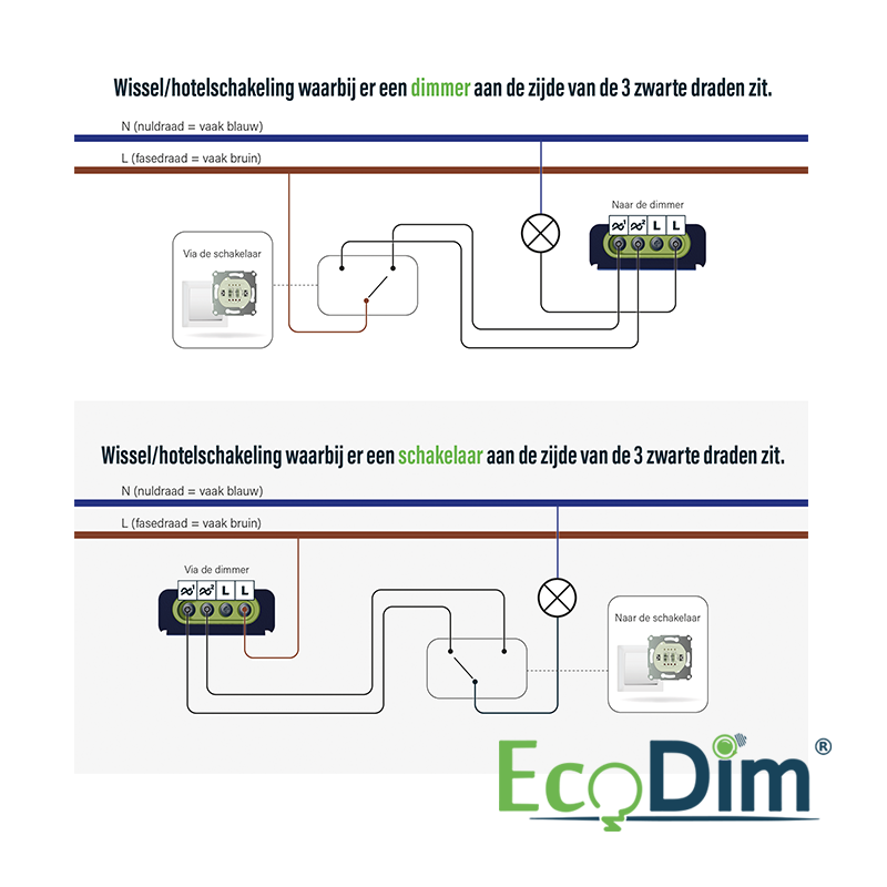 LED-DIMMER UNIVERSAL | 0-150W | Phasenabschaltung (RC)