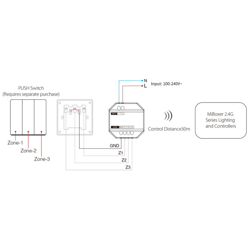 MI-LIGHT PUSH DIM MODULE 3-ZONES