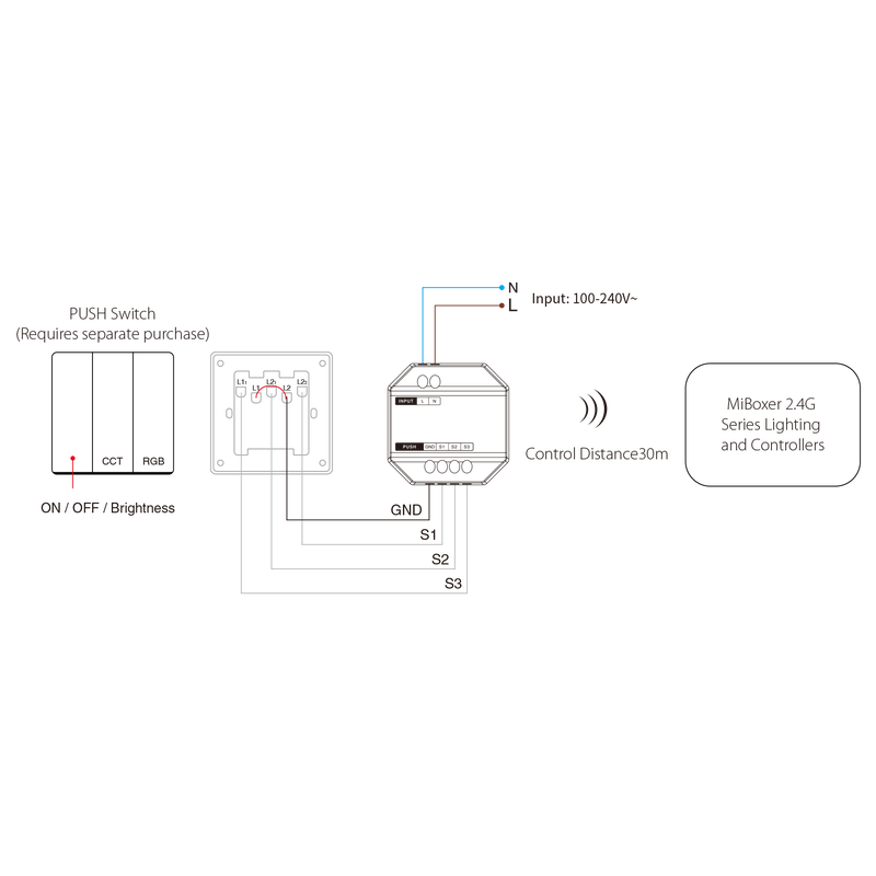 MI-LIGHT PUSH DIM MODULE RGB-CCT