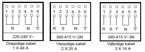 Perilex aansluitkabel tot 11000 watt - 5 ader - 5x2.5mm - 3 t/m 10 meter MDR LED®