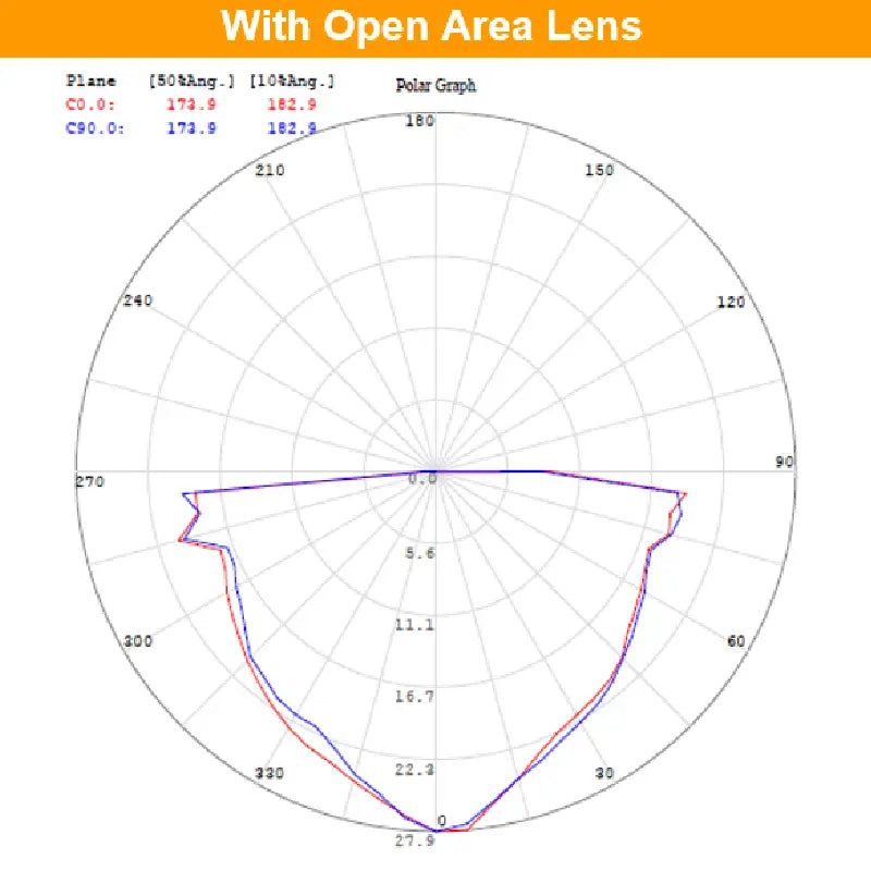 LED Noodverlichting Inbouwspot Wit/Zwart 360° & Corridor Lens Self-Test IP20