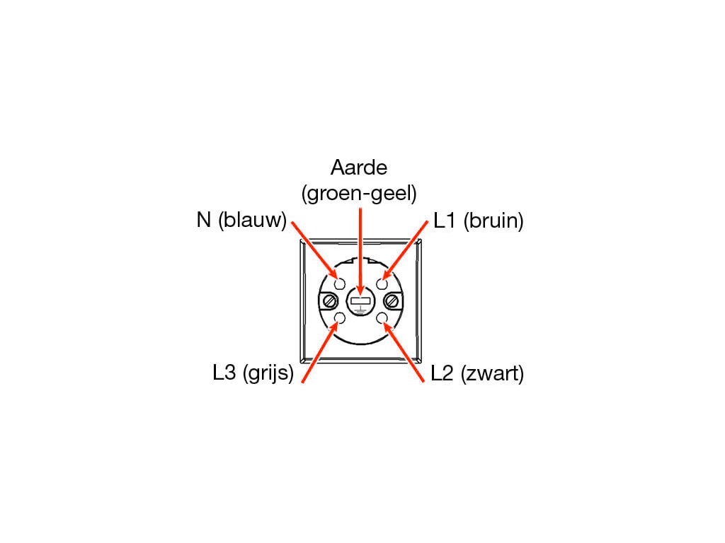 Perilex-Anschlusskabel (3 Meter) – 5 x 2,5 mm, sowohl 2-Phasen- als auch 3-Phasen-Anschlüsse – H07 RN-F (Neopren) MDRLED®