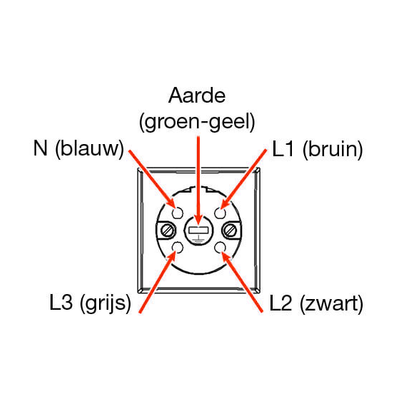Perilex aansluitkabel tot 11000 watt - 5 ader - 5x2.5mm - 3 t/m 10 meter MDR LED®