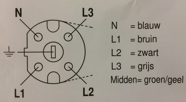 Perilex-Verbindungskabel – 5-adrig – HITZEBESTÄNDIG – KEMA-GENEHMIGT – 5 x 1,5 mm, Länge 2 Meter MDRLED®