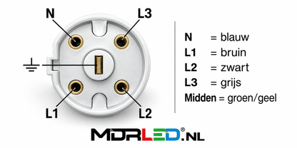 MDRLED® Perilex Kabel 5×2,5mm² 2m | H07RN-F | Zwart