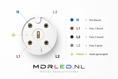 Perilex Aansluitsnoer 2 Meter 5x1,5 mm² KEMA Hittebestendig MDRLED®