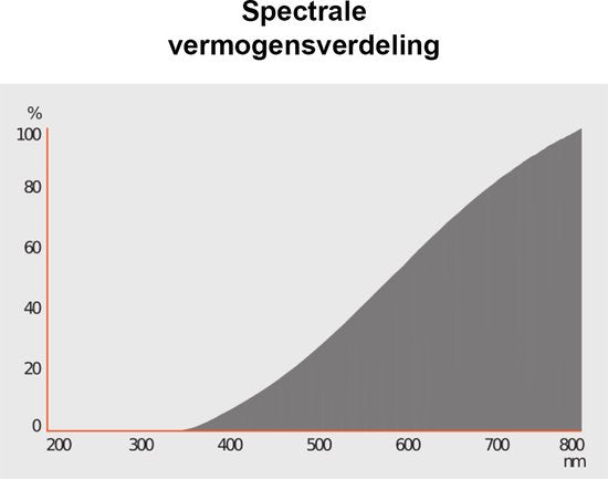 Osram Ledvance Halostar G4 – 20W Halogeenlamp Dimbaar – Warm Wit 2800K – 12V