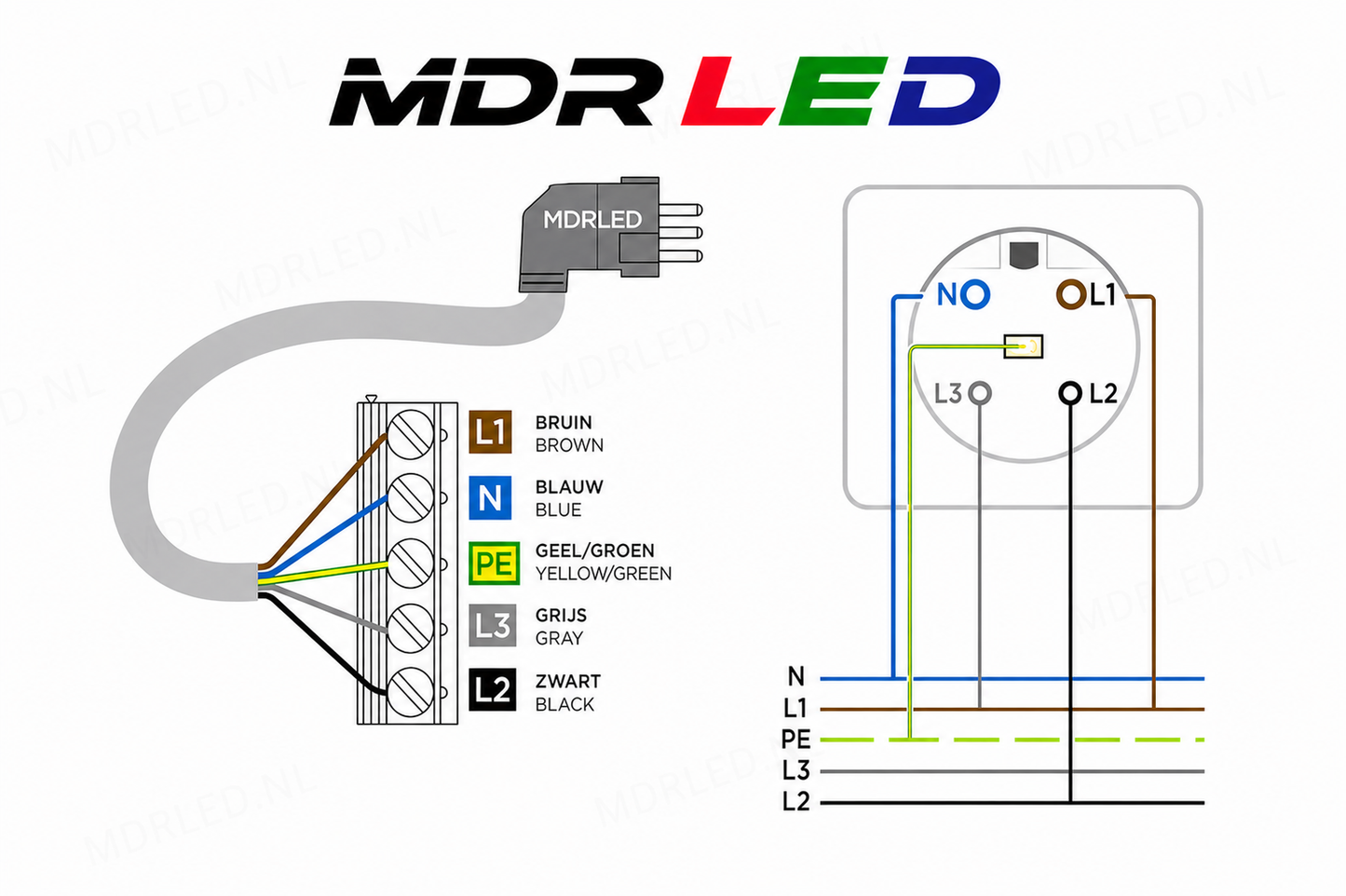 Perilex aansluitkabel 3 meter 5 ader  EXTRA DIK -  KEMA KEUR MDR LED®