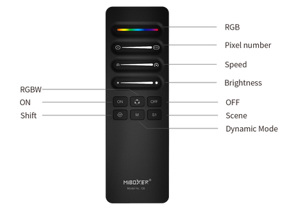 C6 SPI-afstandsbediening (2.4GHz) MDRLED®