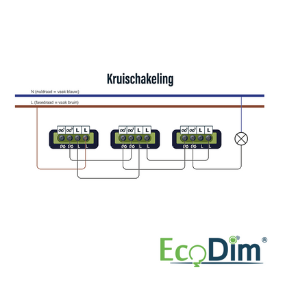 MULTICONTROL LED DIMMER DUO | UNIVERSEEL | 0-250W | FASE AFSNIJDING