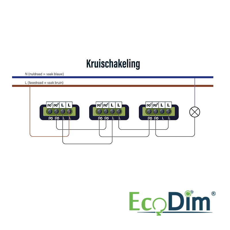 MULTICONTROL LED DIMMER DUO | UNIVERSEEL | 0-250W | FASE AFSNIJDING