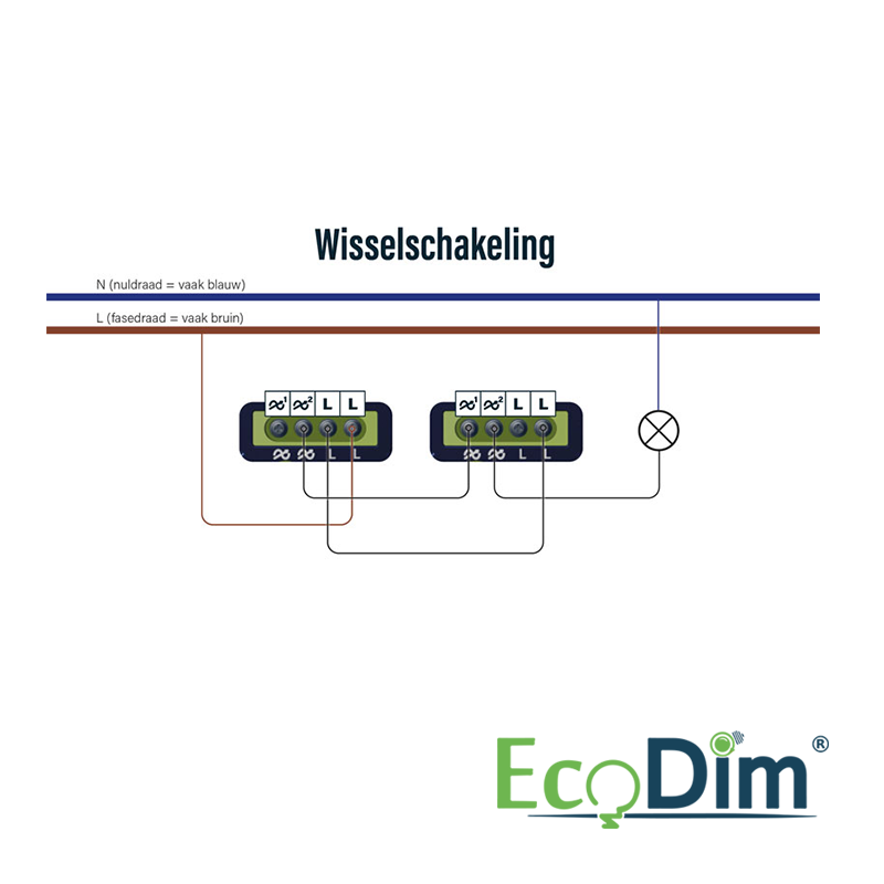 MULTICONTROL LED DIMMER DUO | UNIVERSEEL | 0-250W | FASE AFSNIJDING