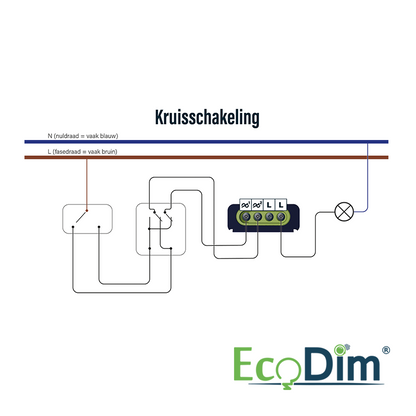 LED-DIMMER UNIVERSAL | 0-150W | Phasenabschaltung (RC)
