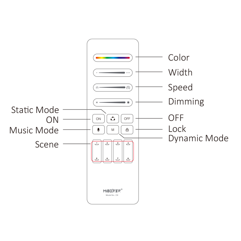 Mi-Light Afstandsbediening voor Magische LED strips  2.4GHz