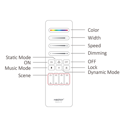 Mi-Light Afstandsbediening voor Magische LED strips  2.4GHz