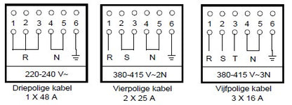 Perilex aansluitkabel tot 11000 watt - 5 ader - 5x2.5mm -  3 t/m 10 meter  MDR LED®