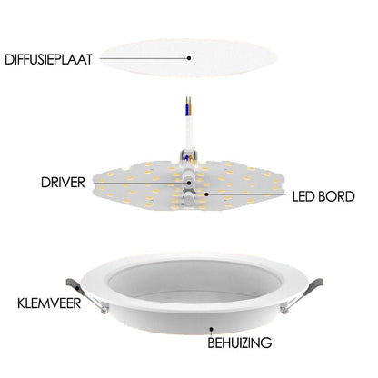 Downlight Ø110 - 9W 4000K van MDRLED® Actie
