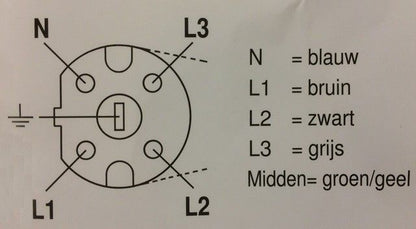 Perilex-Verbindungskabel – 5-adrig – HITZEBESTÄNDIG – KEMA-GENEHMIGT – 5 x 1,5 mm, Länge 2 Meter MDRLED®
