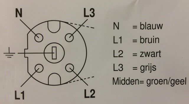 Przewód połączeniowy Perilex - 5-żyłowy - ODPORNY NA CIEPŁO - ZATWIERDZONY PRZEZ KEMA - 5x1,5 mm długość 2 metry MDRLED®